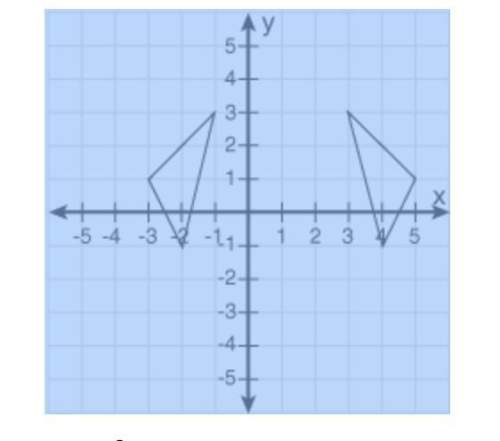 What is the equation of the line of reflection in the following coordinate plane?