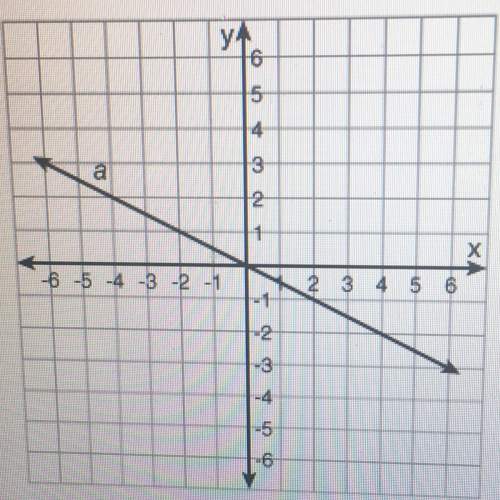 Which ordered pair is in the graph of the function?  (-1, 2) (6, -3) (-2, -4