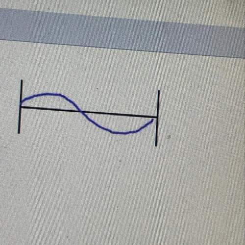 Describe this sound wave. high frequency and high amplitude high pitch and very loud