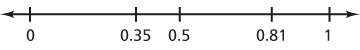 Where would 0.93 be located on the number line shown below? a.between 0 and 0.35