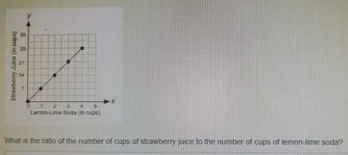 The graph below shows the numbers of cups of strawberries juice that are mixed with different number