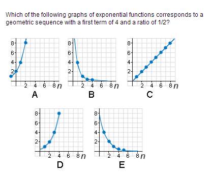 Which of the following graphs of exponential functions corresponds to a geometric sequence with a fi