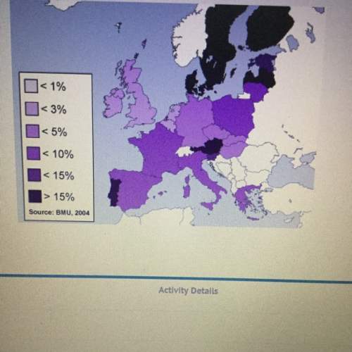 According to the following map showing how much renewable energy is used by the countries of europe,