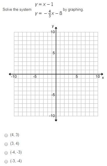 Solve the system (picture) by graphing