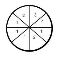 What is the probability of spinning a 2 on the spinner shown below?