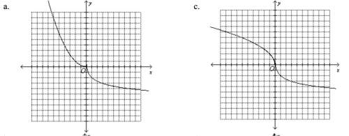 The graph below is a portion of a complete graph. which graph below is the complete graph assuming i