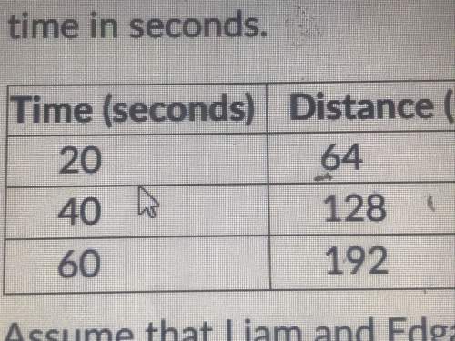 The equation d=3t gives the distance, d, in meters that liam swims with respect to time, t, in secon