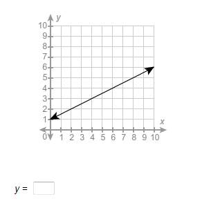 1.what is the value of the function when x = 6?