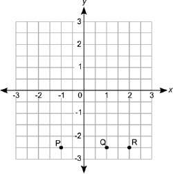 Which coordinate grid shows the correct locations of p(1, 2.5), point q, which is a reflection of po
