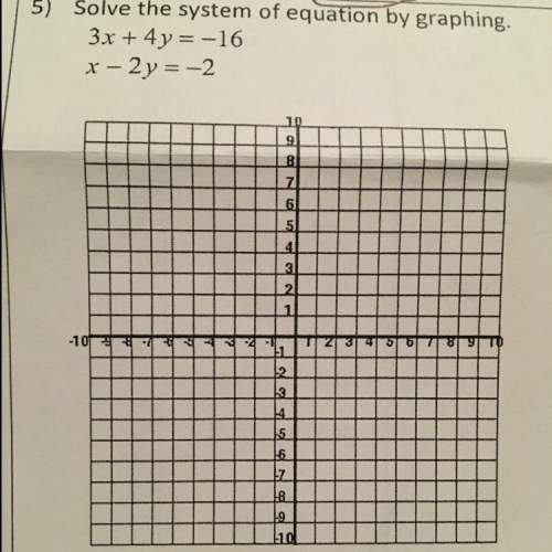 Ineed to solve the system of equation by graphing