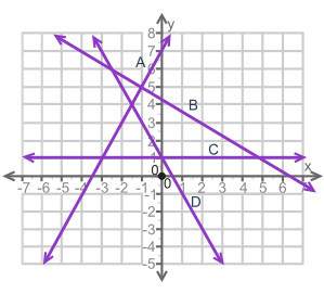 (08.02)the coordinate grid shows the plot of four equations.  which set of e
