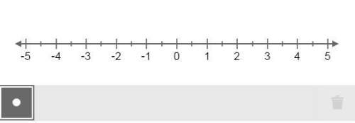 Which two numbers on the number line have an absolute value of 3? select the
