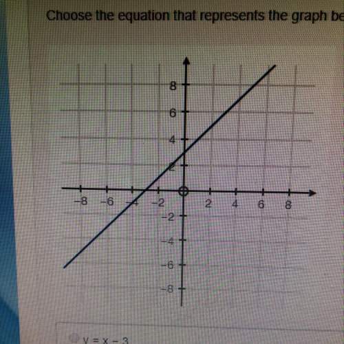Need 10  choose the equation that represents the graph below:  a. y=x-3 b. y=-x+3