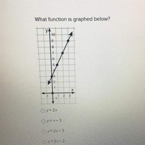 Me asap. what function is graphed below?