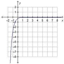 Which graph represents a reflection of f(x) = 1/3 (9)x across the x-axis?