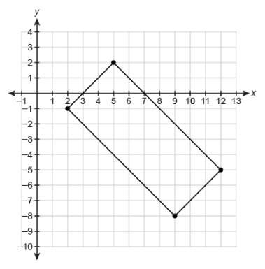 What is the area of the rectangle shown on the coordinate plane?  enter your