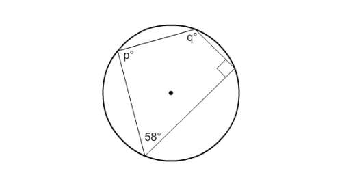 What is the value of p?  116 180 58 90