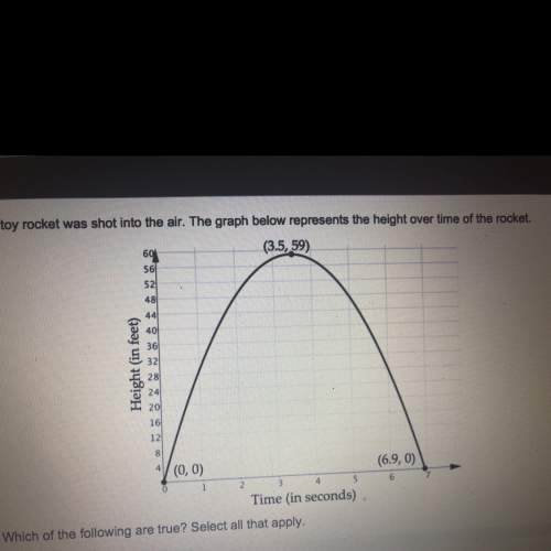 Atoy rocket was shot into the air. the graph below represents the height over the time of the rocket