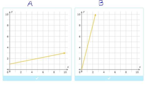 1. which graph represents a proportional relationship? a or b (photo1) 2. if it