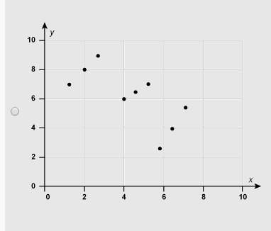 20 points which scatter plot shows a data set with a positive correlation between