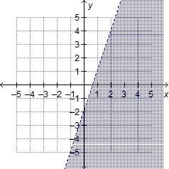 Which shows the graph of the solution set of y &lt; 1/3x – 2?