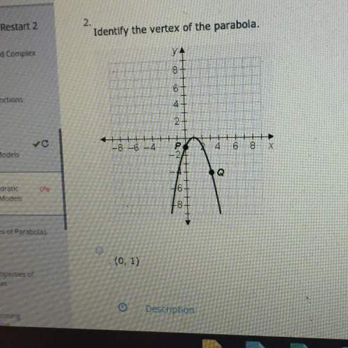 Identify the vertex of the parabola
