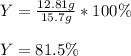 Y=\frac{12.81g}{15.7g}*100\%\\\\Y=81.5\%