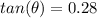 tan(\theta) = 0.28