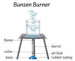 What action is NOT necessary before lighting a Bunsen burner?

A)Make sure there are no holes in the