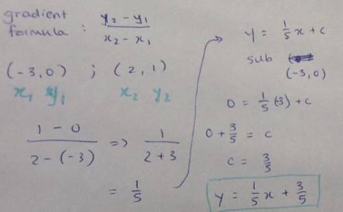 25 points
Write an equation in slope intercept form
(-3,0) (2,1)