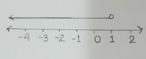 How would you solve |10+4x|<14 
And how would you graph it on a number line?
