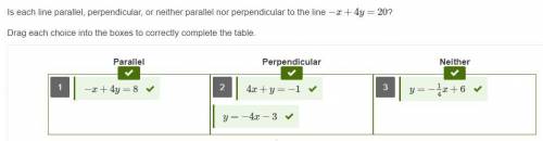 Is each line parallel, perpendicular, or neither parallel nor perpendicular to the line −x+4y=20? Dr