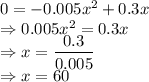 0=-0.005x^2+0.3x\\\Rightarrow 0.005x^2=0.3x\\\Rightarrow x=\dfrac{0.3}{0.005}\\\Rightarrow x=60