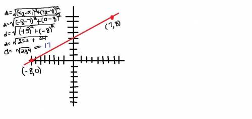 What is the distance between the points (7, 8) and (-8, 0) on a coordinate grid?