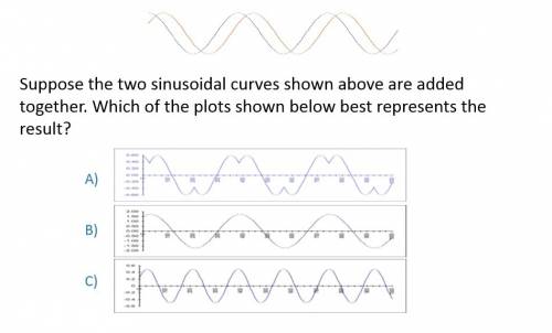 Suppose the two sinusoidal curves shown above are added together. which of the plots shown below bes