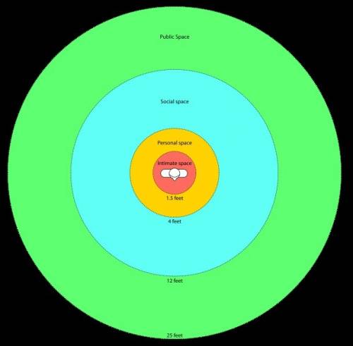 According to edward t. hall, the range of which type of distance is approximately 1½ to 4 feet?