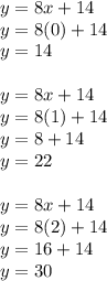 y=8x+14\\y=8(0)+14\\y= 14\\\\y=8x+14\\y=8(1)+14\\y=8+14\\y=22\\\\y=8x+14\\y=8(2)+14\\y=16+14\\y=30\\
