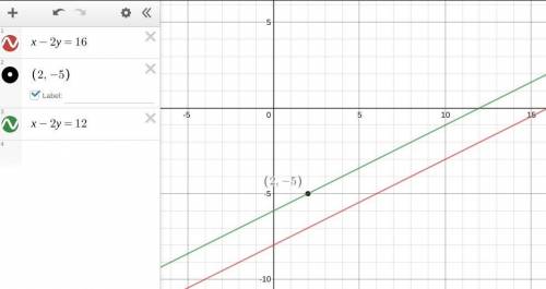 What is an equation of the line that passes through the point (2,-5) and is parallel

to the line X