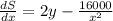 \frac{dS}{dx} = 2y - \frac{16000}{x^2}