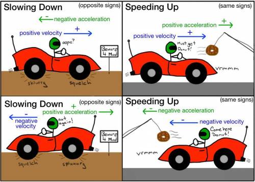 Which has an effect on acceleration (speeding up, slowing down, or changing direction)?