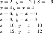 x = 2,\ y = -2+8 = -6\\x = 4\, y = x = 4\\x = 6,\ y = x = 6\\x = 8,\ y = x = 8\\x = 10,\ y = x = 10\\x = 12,\ y = x = 12