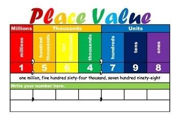 What is the place value of the number 3 in 47,392?