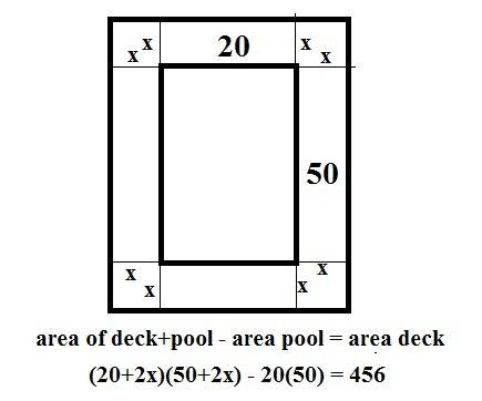 Arectangular pool is 20 feet wide and 50 feet long. the deck surrounds the pool and is the same widt