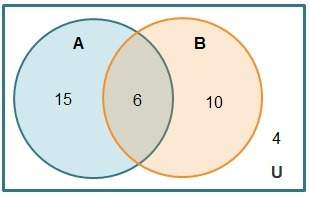 Use the venn diagram to calculate probabilities which probability is correct?