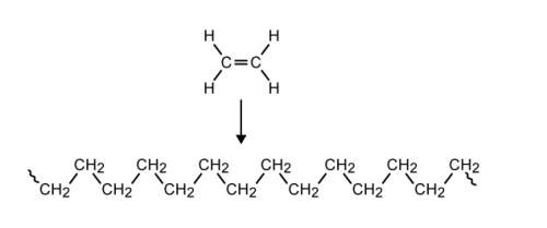 Which term describes this reaction?  a.) elimination b.) substitution c.) addition