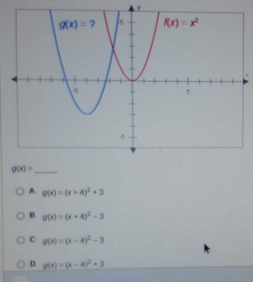 The graph below have the same shape. what is the equation of the blue graph