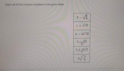 Select all of the complex numbers in the given table.