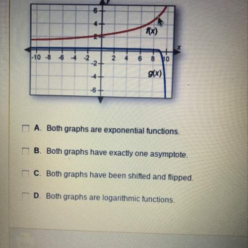 Which of the following statements are true for the graph shown below