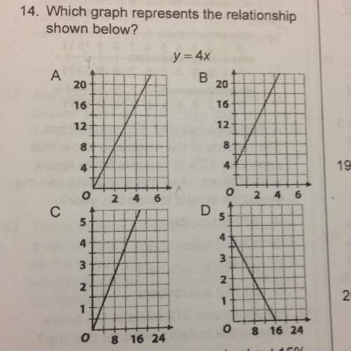 Which graph represents the relationship y=4x?  plz plz plz answer this! i've been stuc