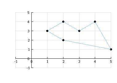 Which best approximates the area of the geometric figure? 50 points  a) 6 square units